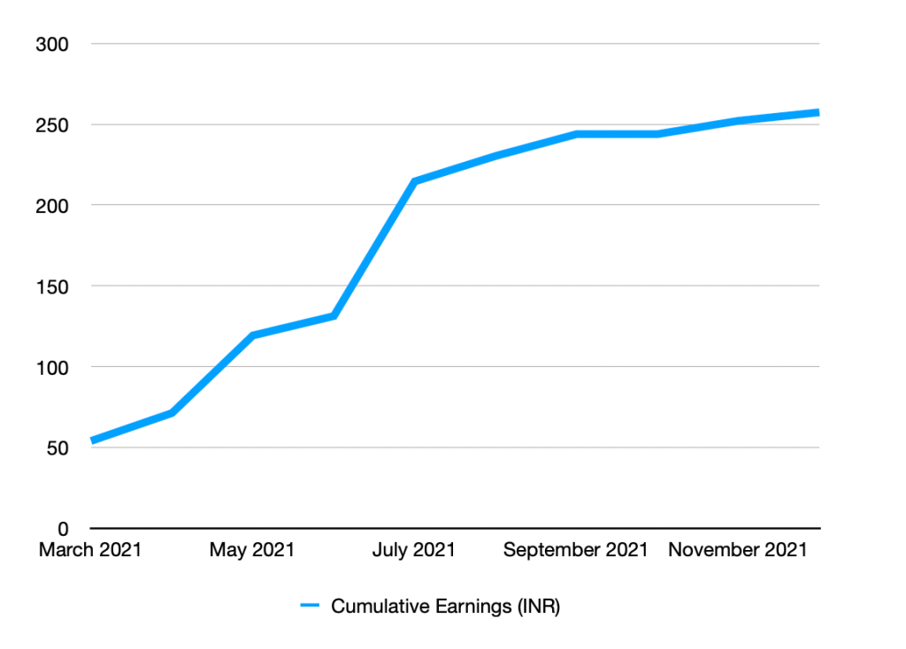 This image has an empty alt attribute; its file name is screen-shot-2021-12-23-at-12.11.14-pm.png